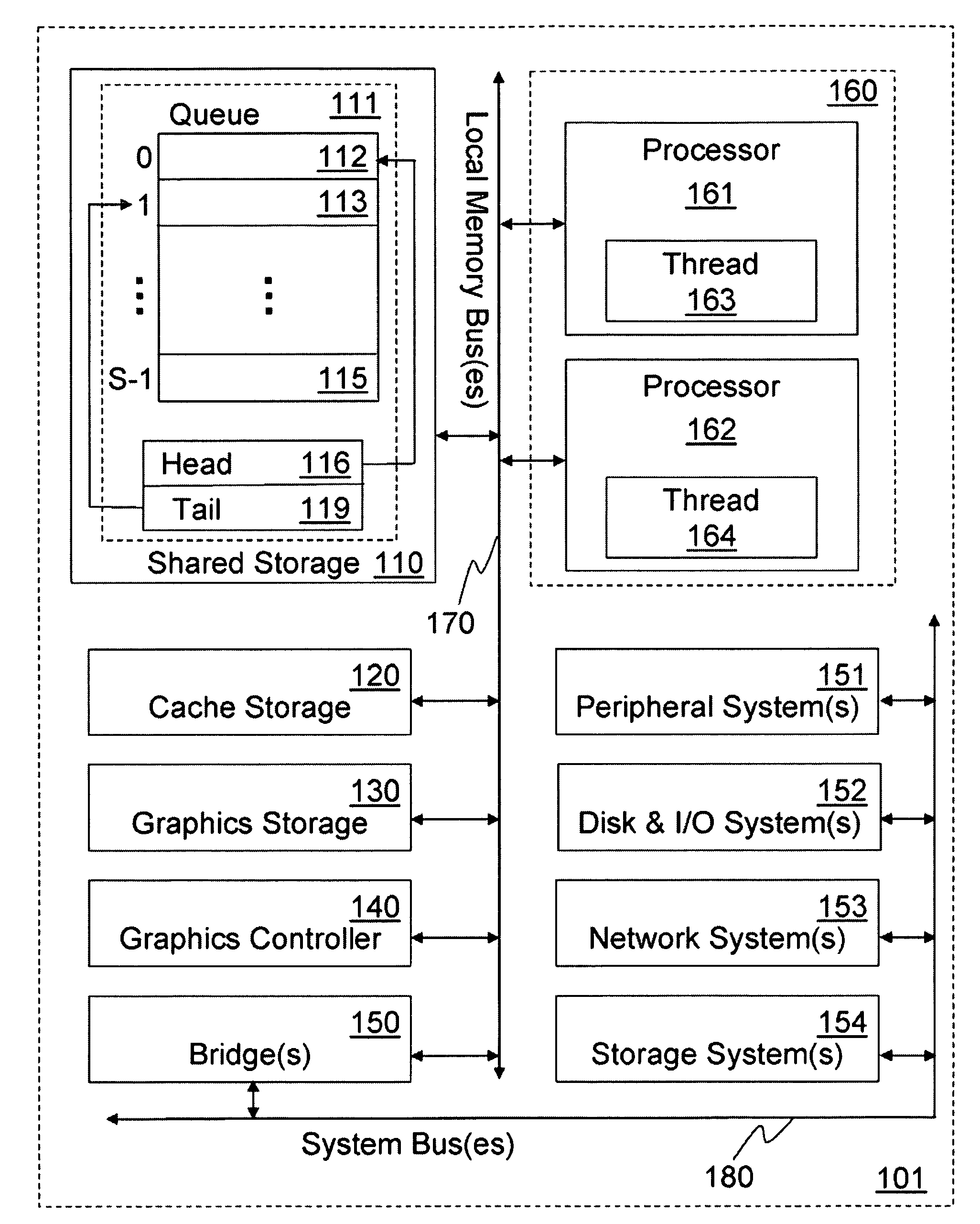 Lock-free circular queue in a multiprocessing system