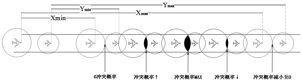 Aircraft taxiing scheduling method based on taxiing conflict risk prediction