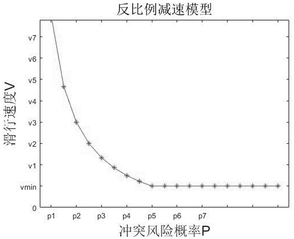 Aircraft taxiing scheduling method based on taxiing conflict risk prediction