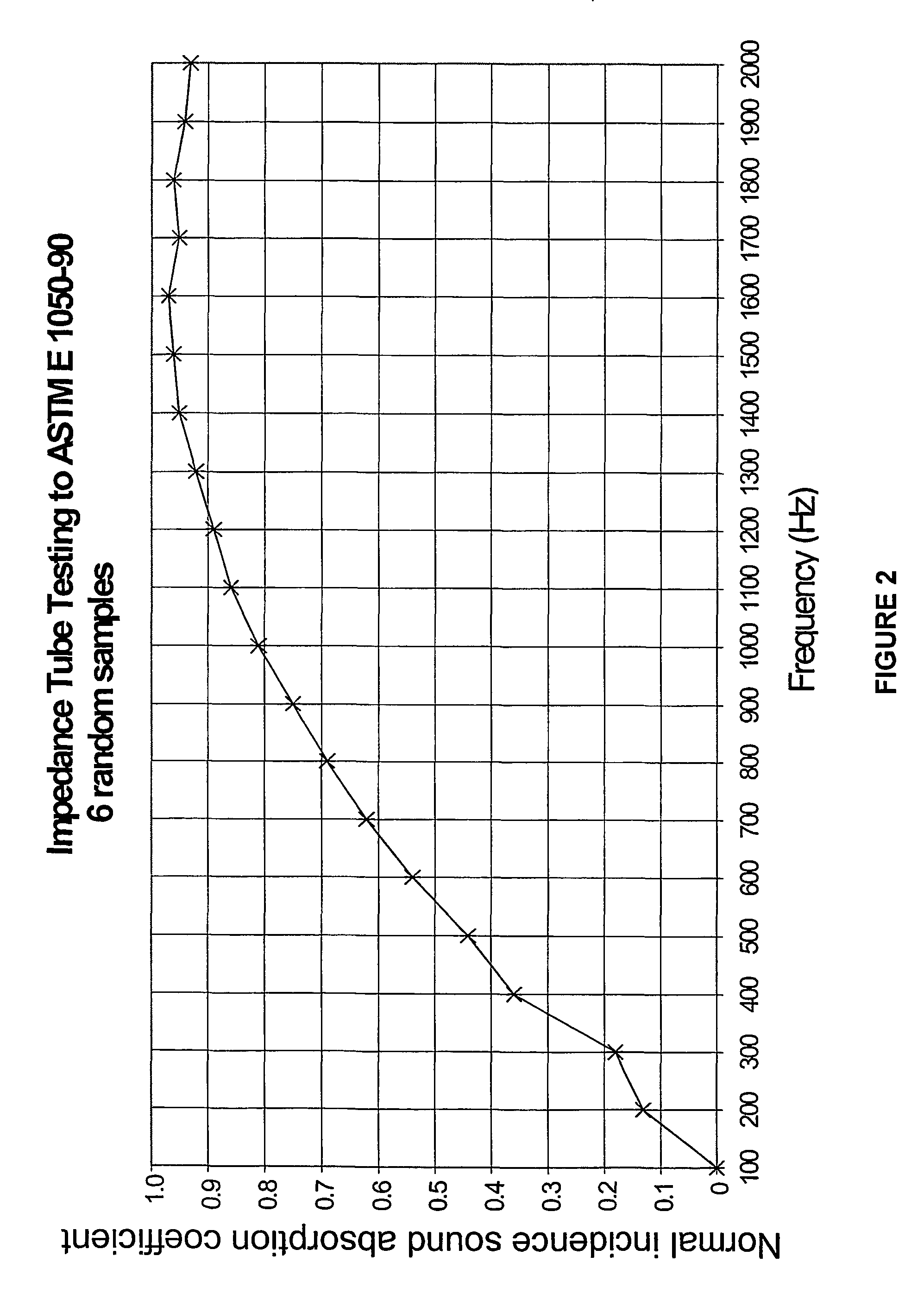 Thermoformable acoustic sheet