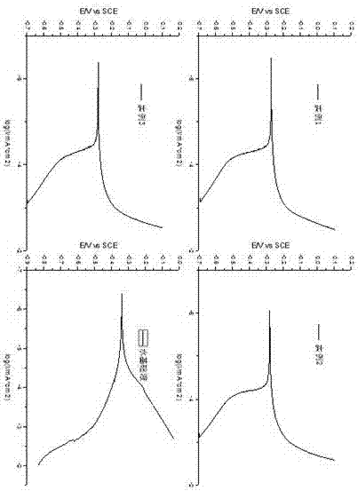 Benzotriazole imidazoline derivative, and preparation method and application thereof