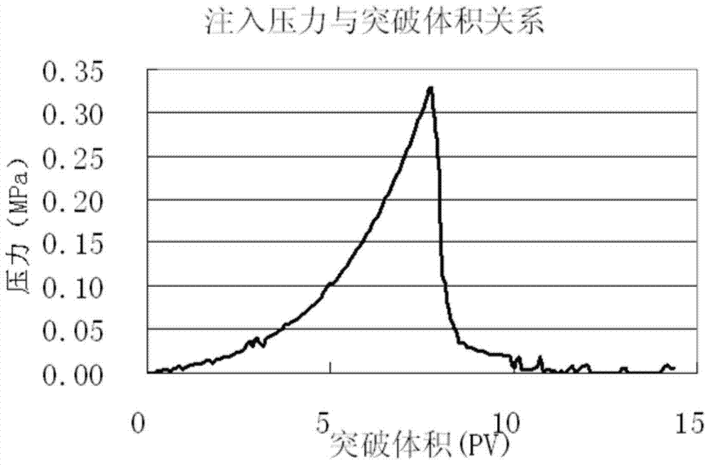 A simulation evaluation method for acidification of carbonate heavy oil reservoirs