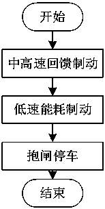 Load commutation inverter drive electrically excited synchronous motor rapid parking method