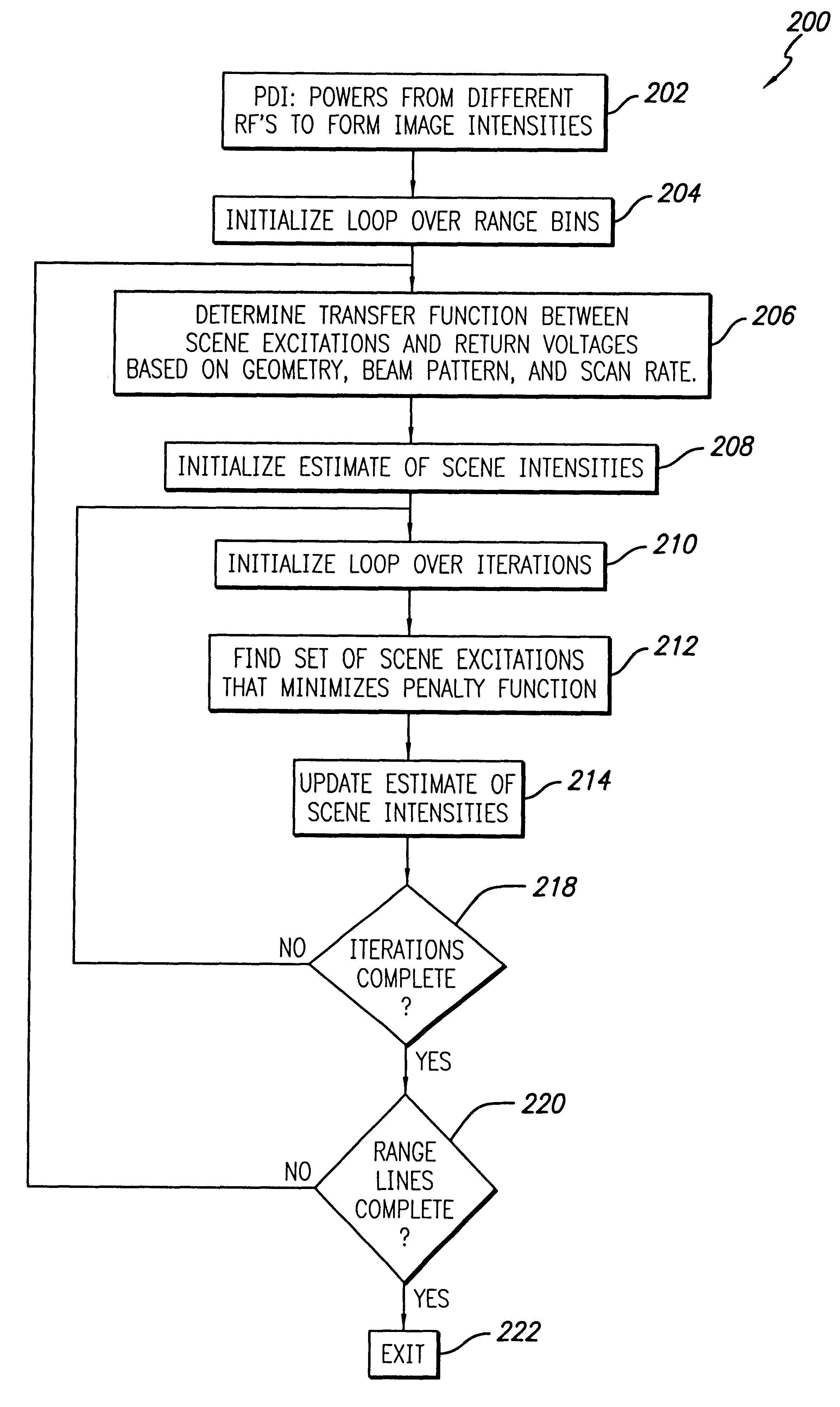 Radar imaging system and method