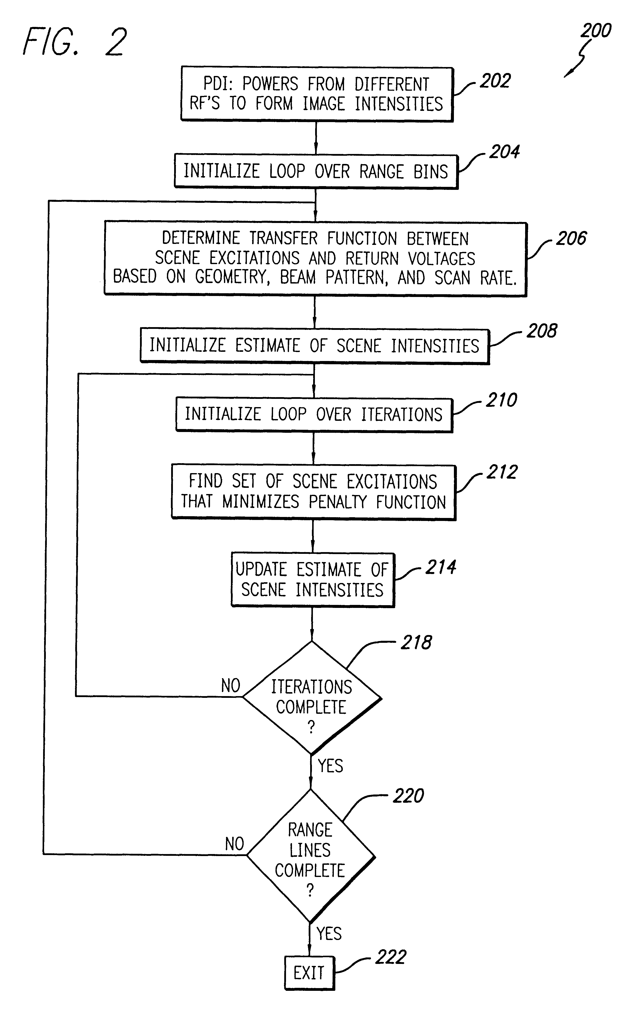 Radar imaging system and method