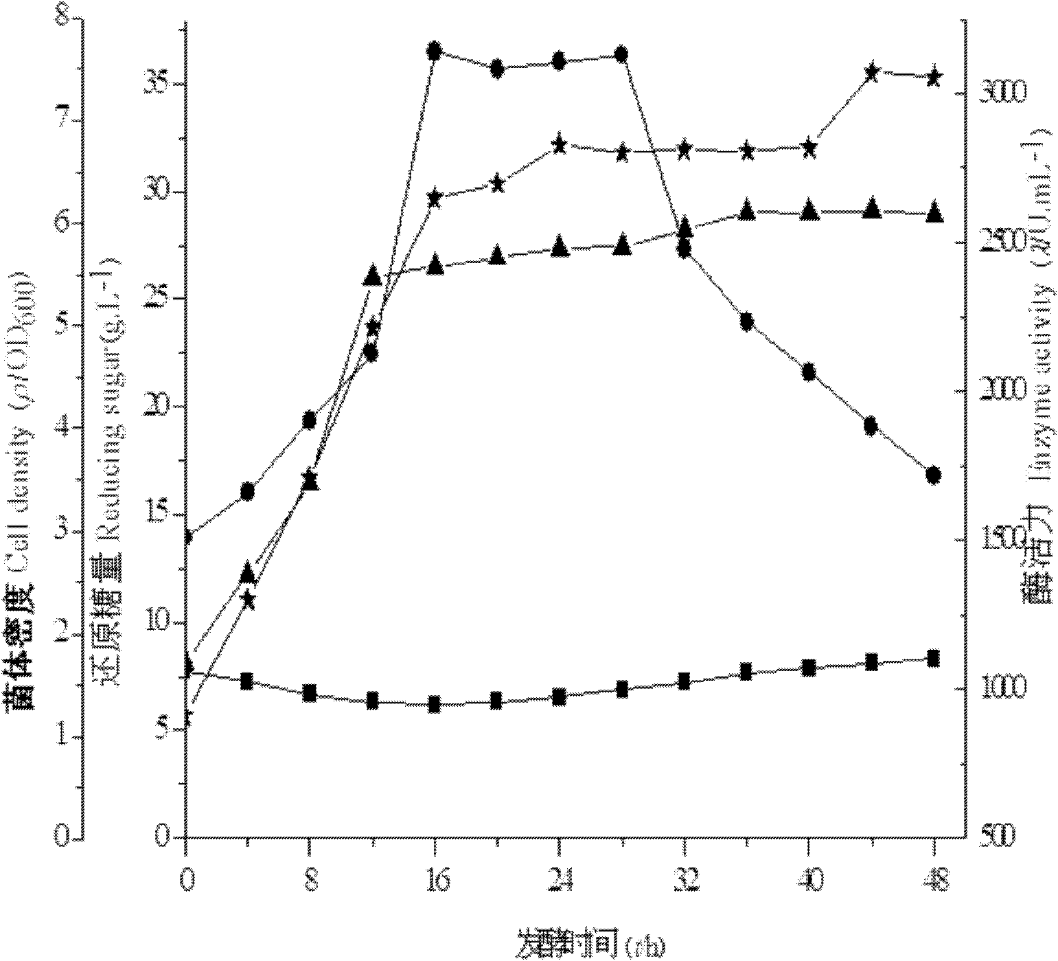 Method for producing beta-mannanase through fermentation by utilizing konjac flour microorganisms