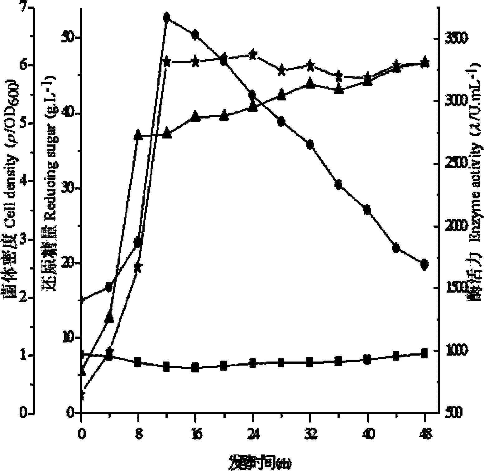 Method for producing beta-mannanase through fermentation by utilizing konjac flour microorganisms