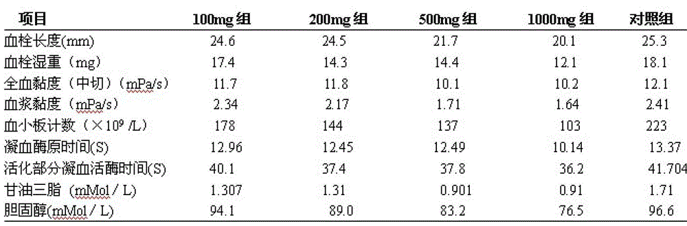 Implementation method of preventing and treating thrombus with black fungus