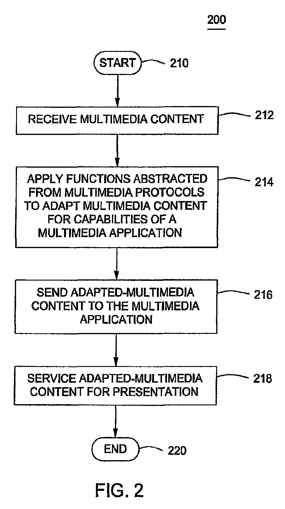 Universal multimedia engine and method for producing the same