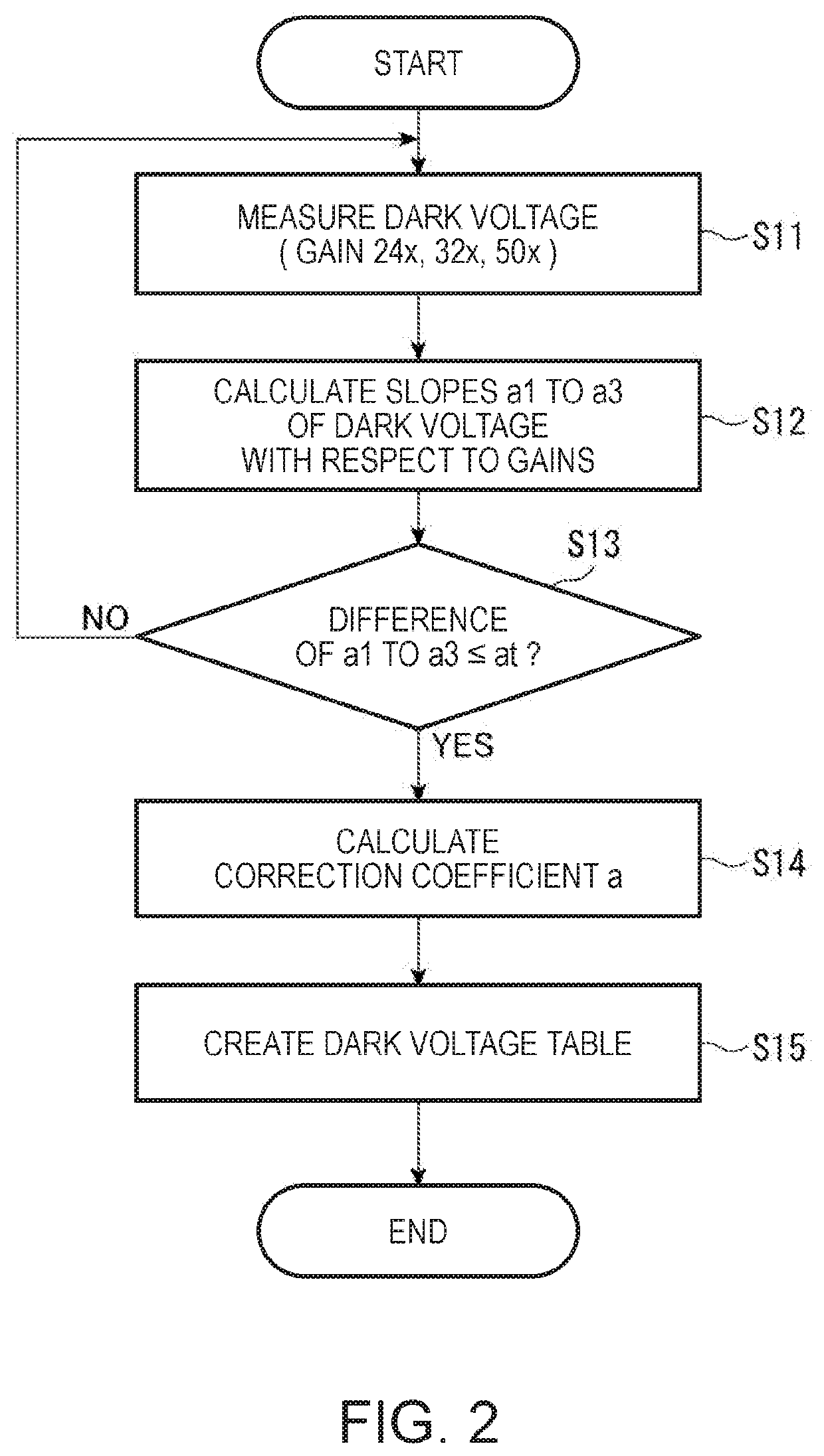 Light detector, correction coefficient calculation device, and correction coefficient calculation method