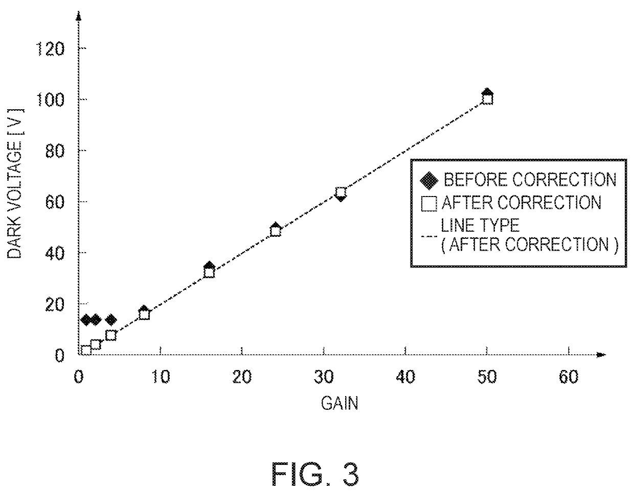 Light detector, correction coefficient calculation device, and correction coefficient calculation method