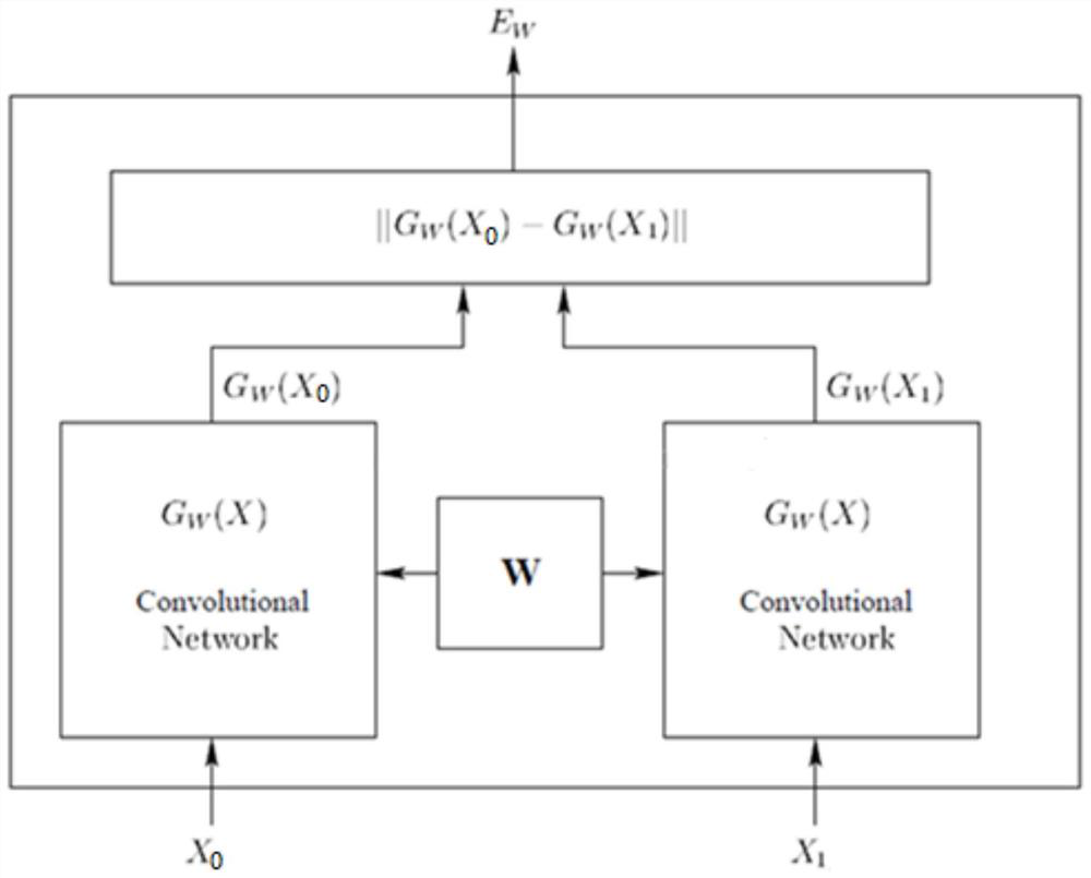 Driving environment detection method, system and device, computer equipment, computer readable storage medium and automobile