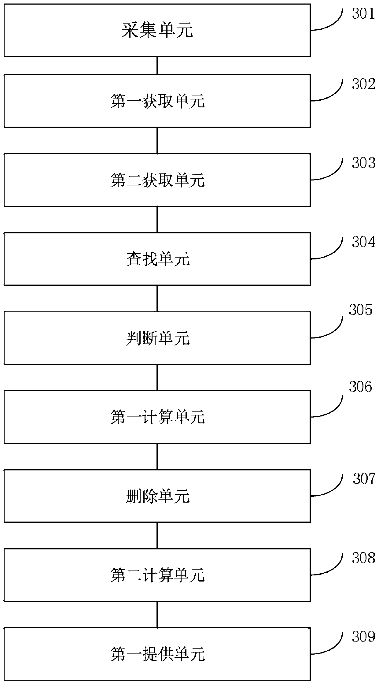 Information providing method and device