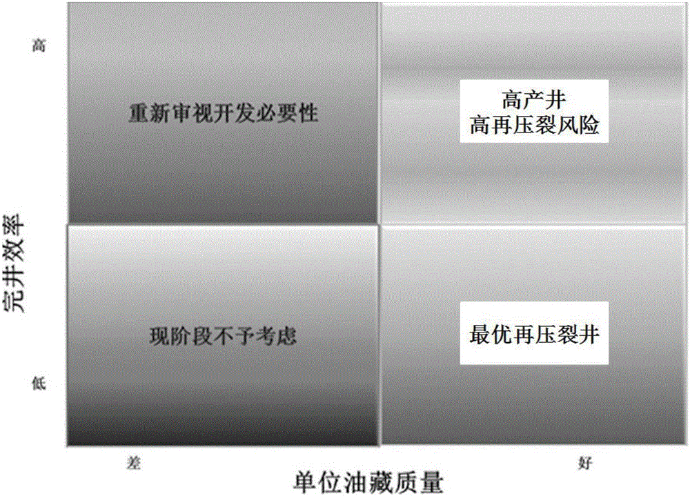 Method for selecting refracturing target well of tight oil and gas reservoir