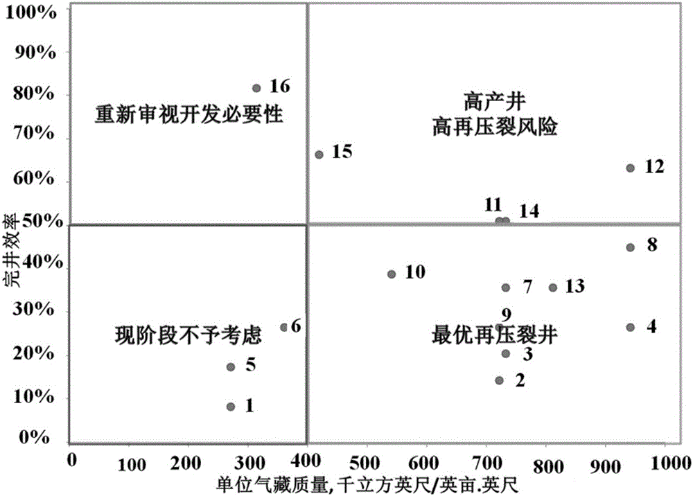 Method for selecting refracturing target well of tight oil and gas reservoir