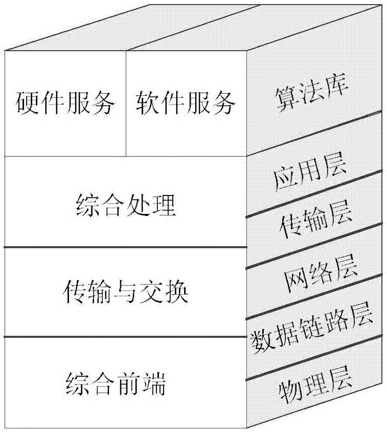 Flexible node model of space information network