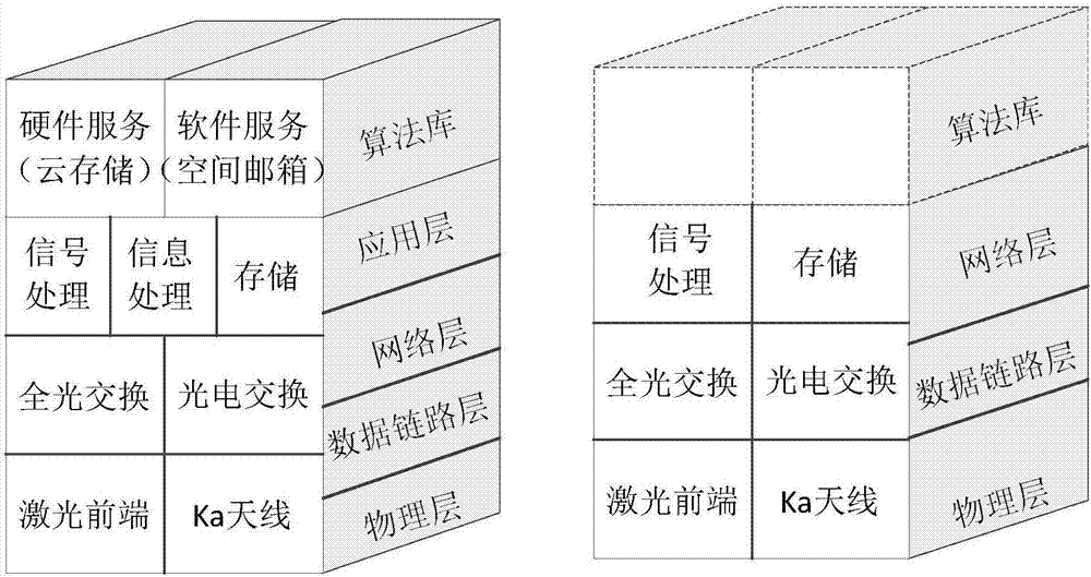 Flexible node model of space information network