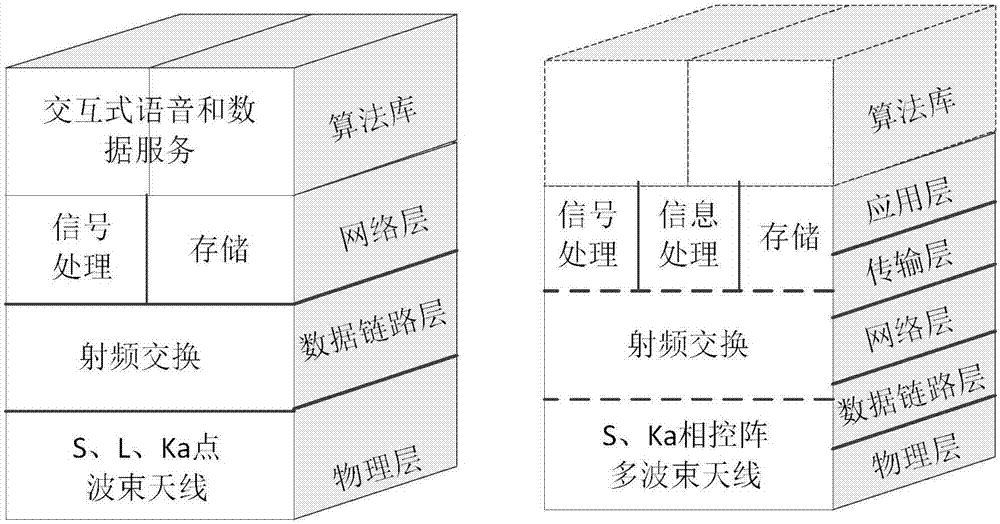 Flexible node model of space information network