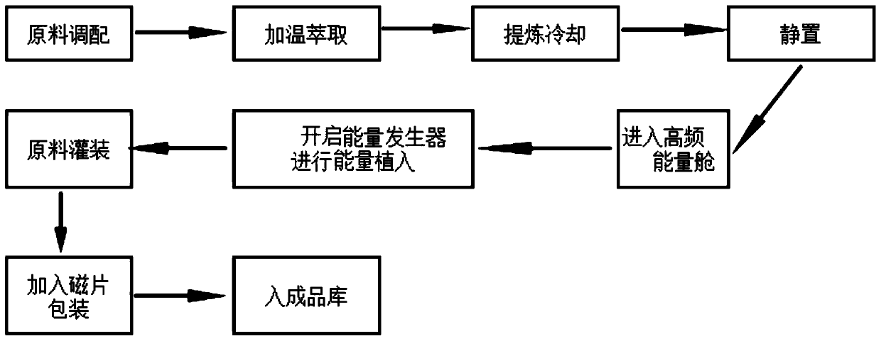 Energy hair-growth and hair-care lotion and preparation method thereof