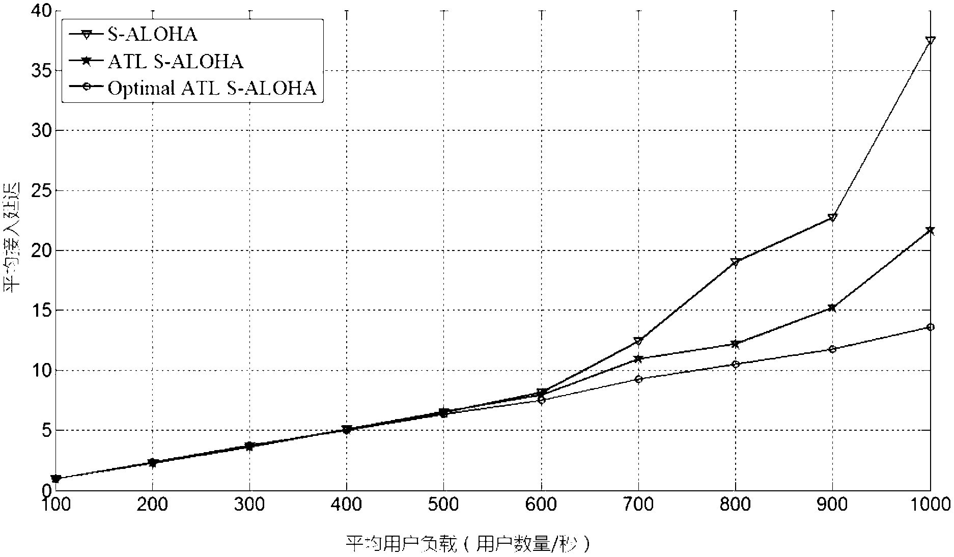 GPRS (General Packet Radio Service) network access optimization method for power distribution communication