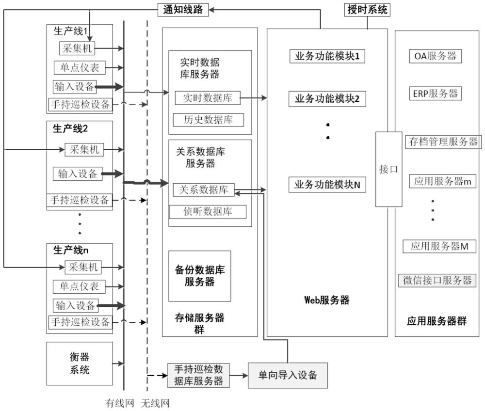 A manufacturing execution system for dangerous goods using hand-held inspection equipment