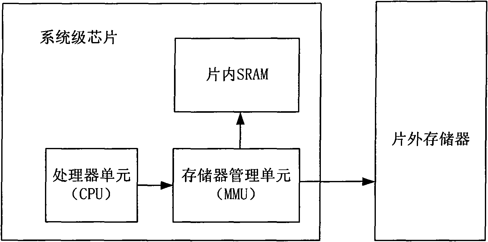 A method to reduce the power consumption of mobile terminals and the mobile terminals