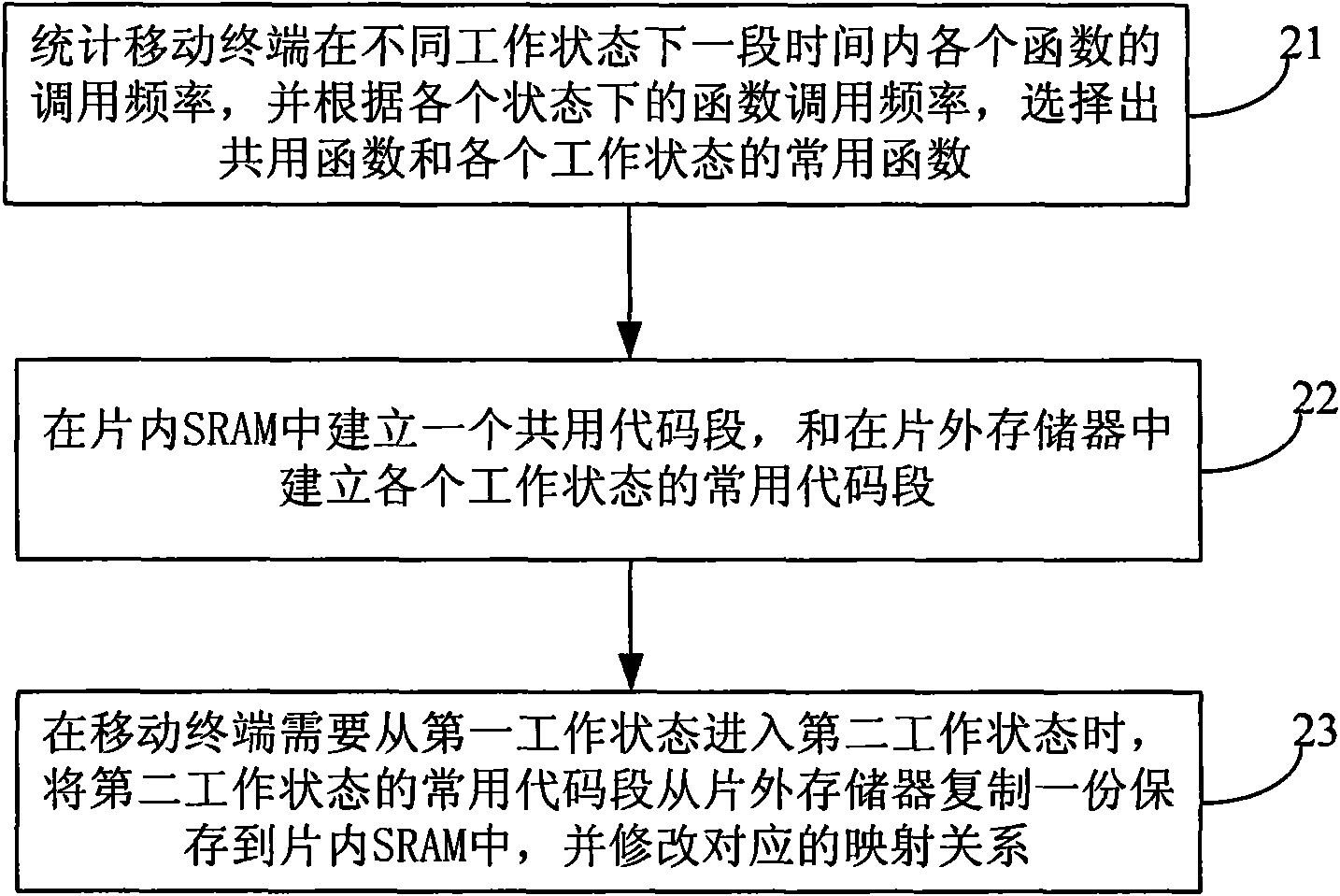 A method to reduce the power consumption of mobile terminals and the mobile terminals