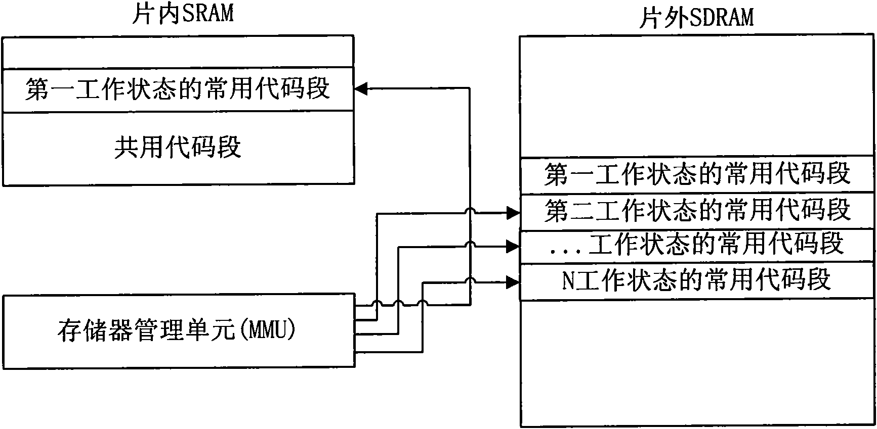 A method to reduce the power consumption of mobile terminals and the mobile terminals