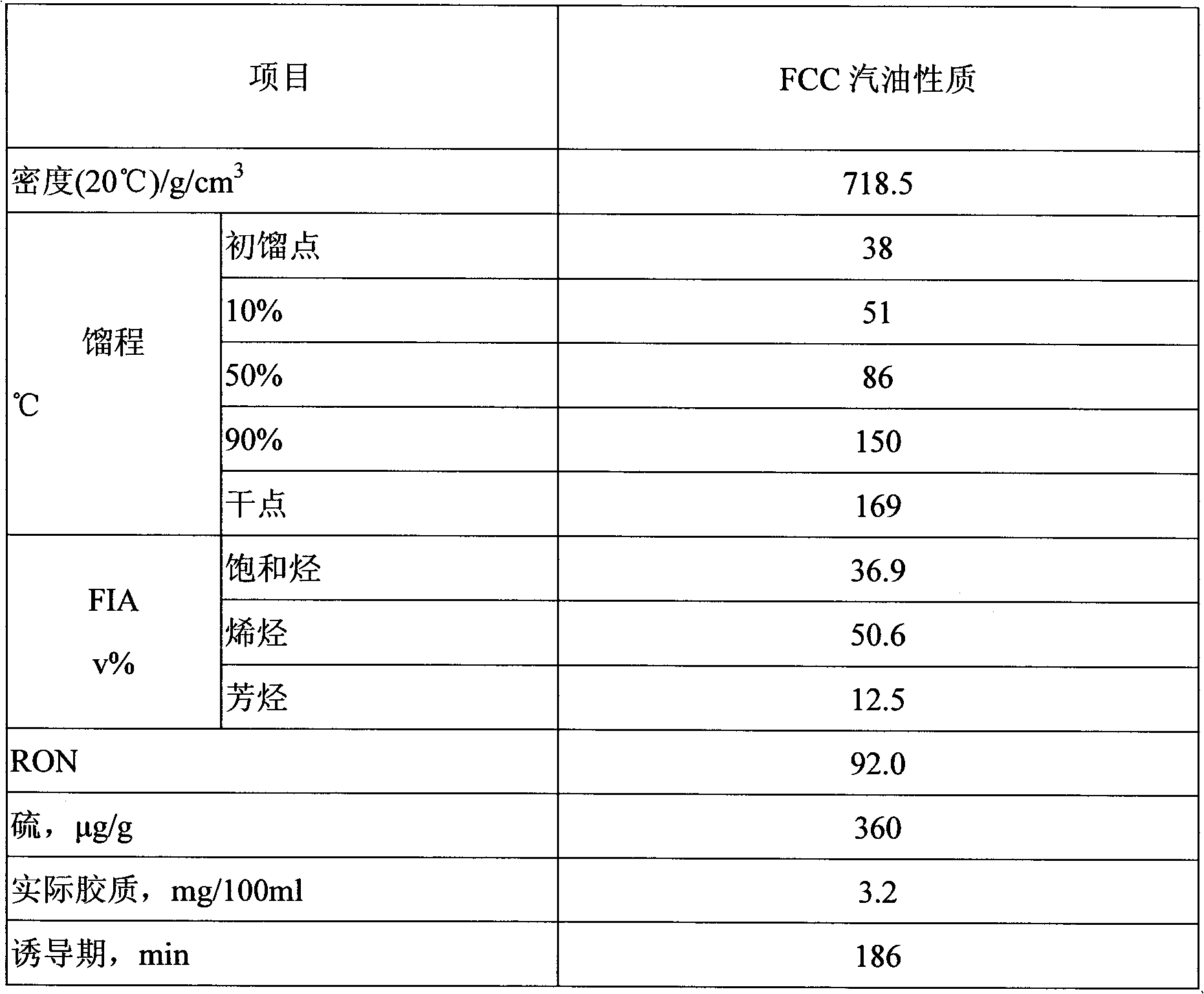 Catalytic process for selective hydrodesulfurization of gasoline