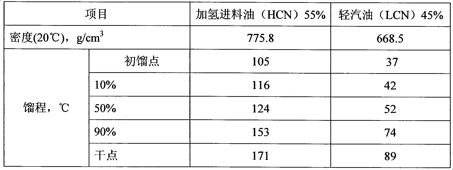 Catalytic process for selective hydrodesulfurization of gasoline