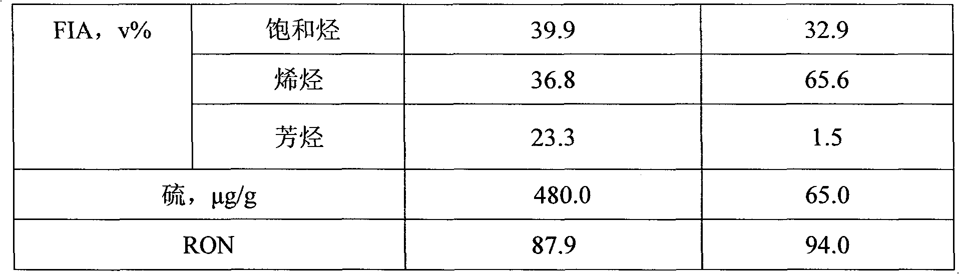 Catalytic process for selective hydrodesulfurization of gasoline