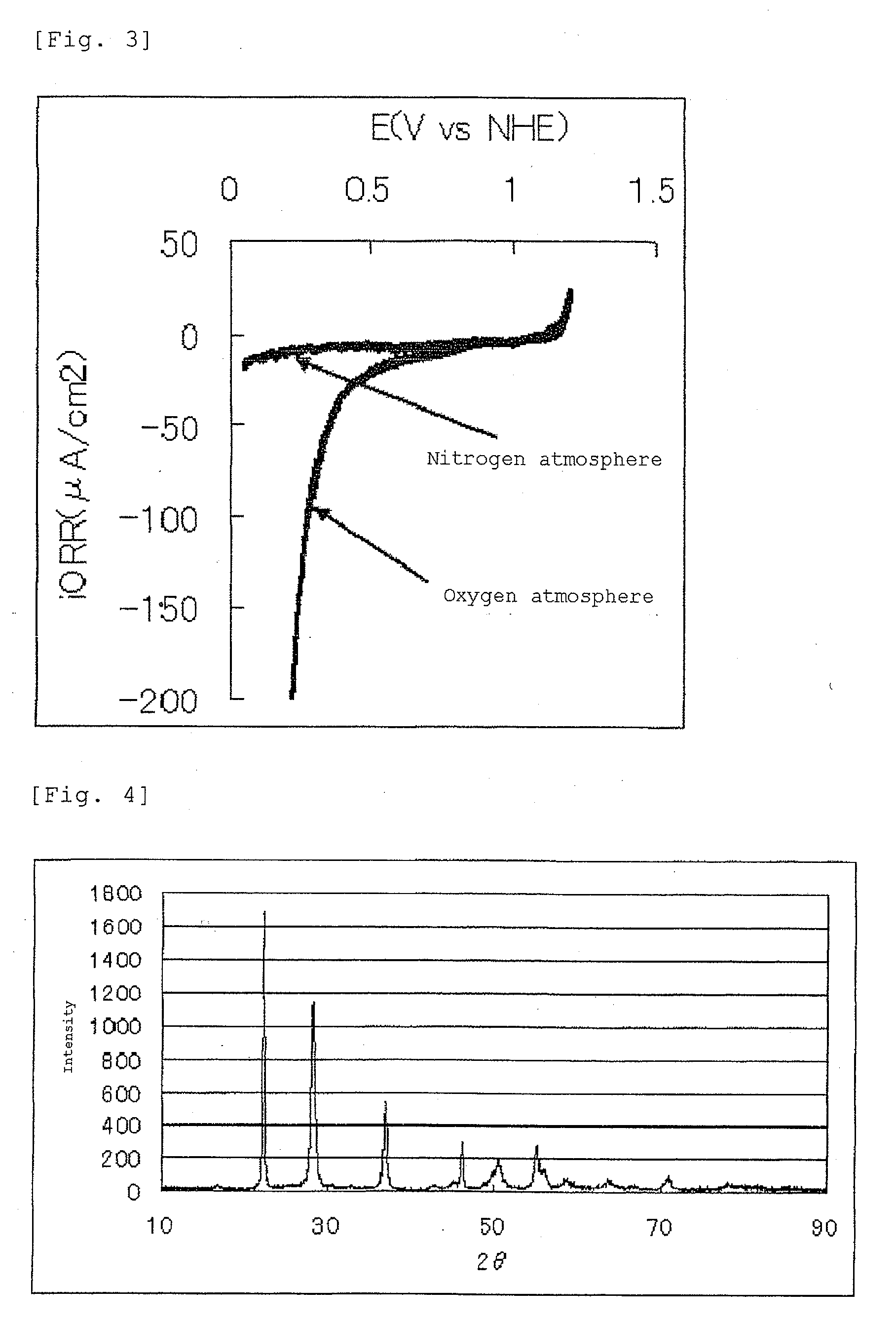 Electrocatalyst layer, memebrane electrode assembly and fuel cell