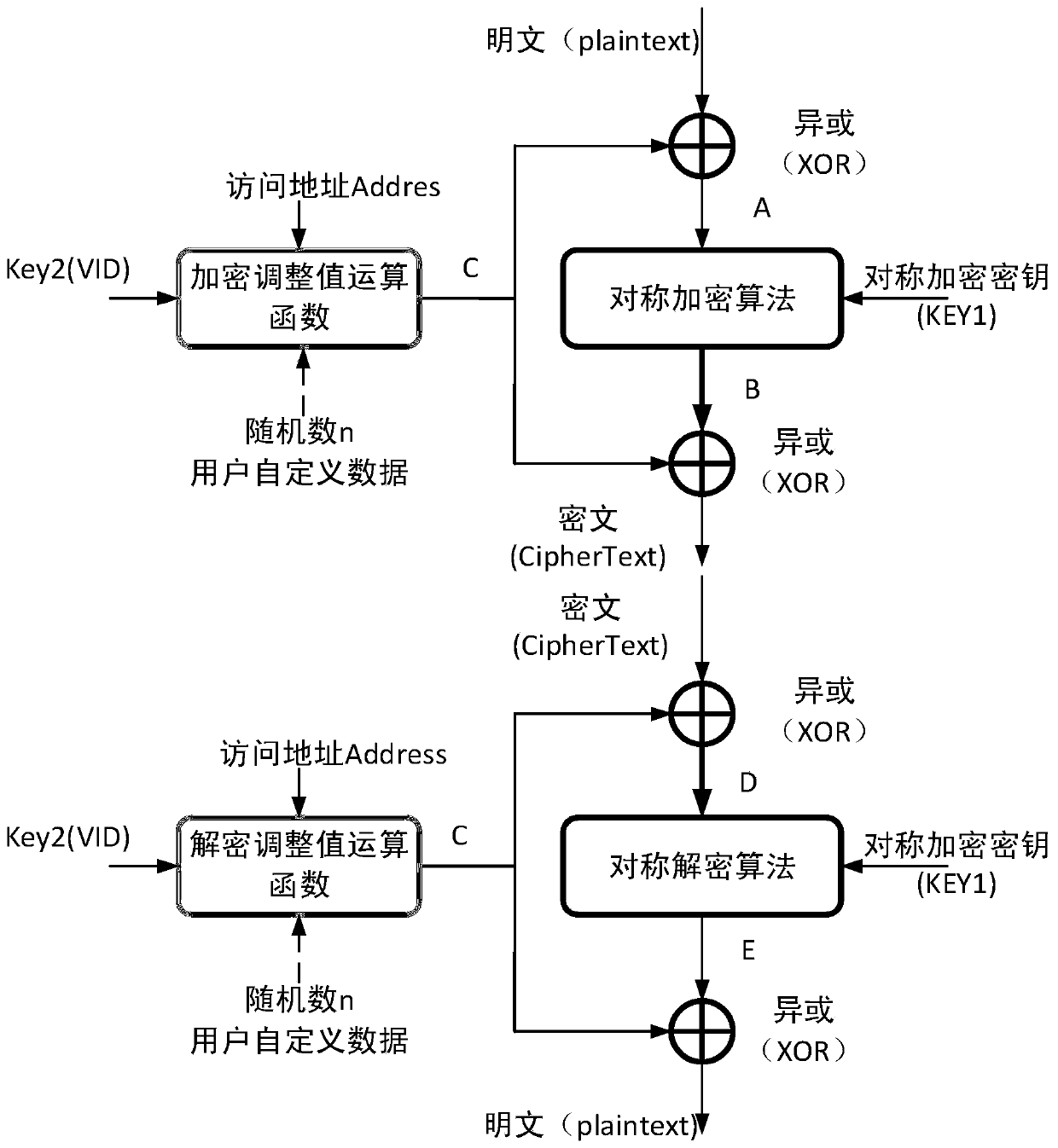 Storage data protection method and device