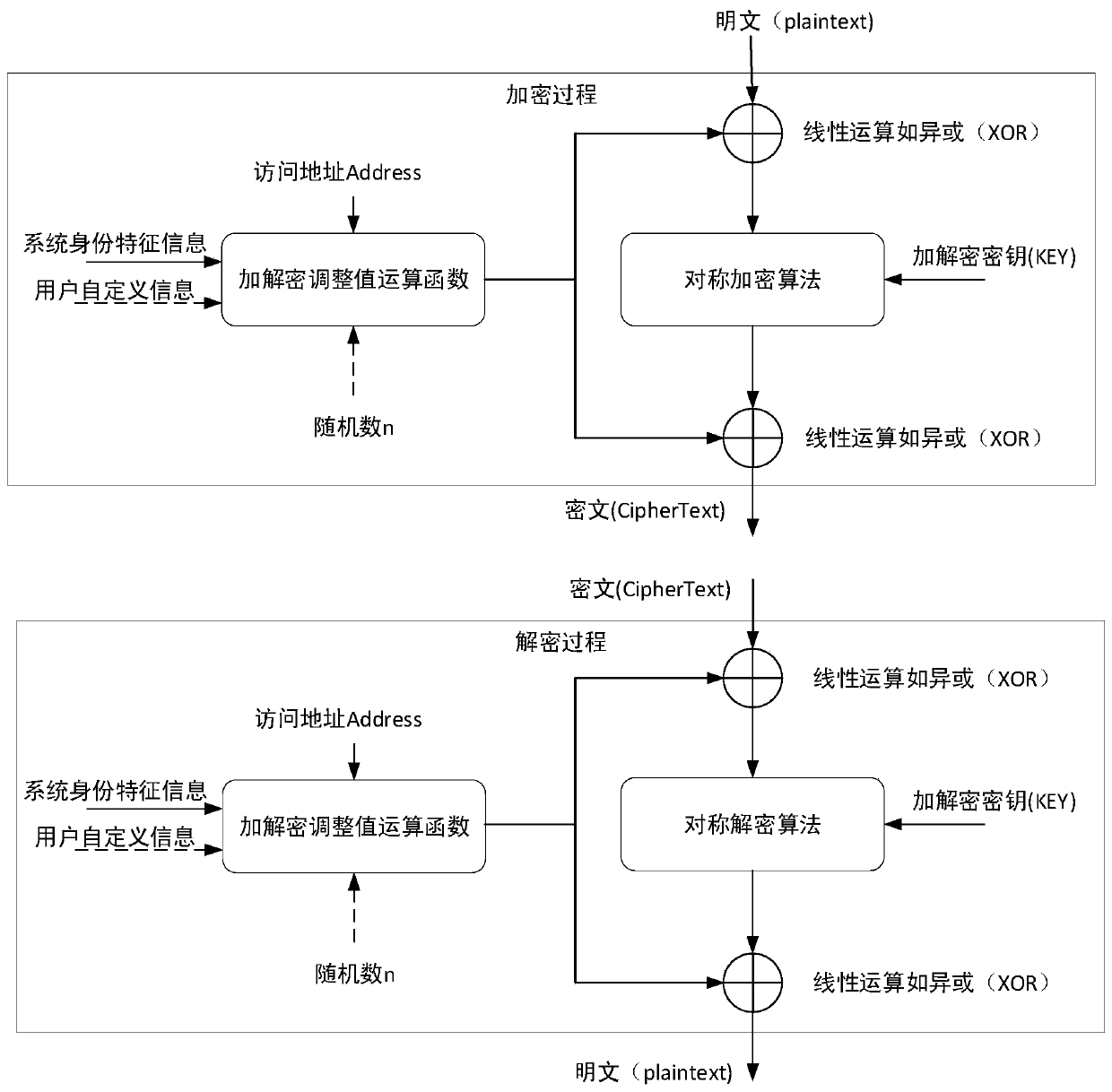 Storage data protection method and device