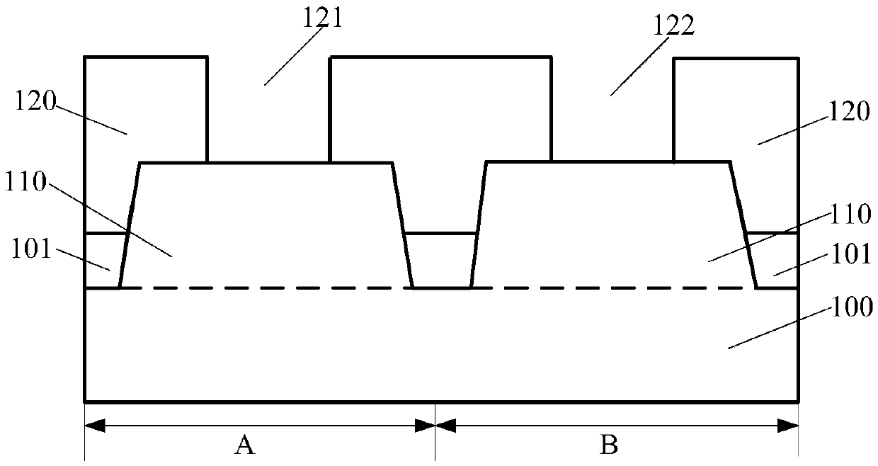 Semiconductor device and forming method thereof