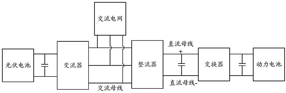 Method and device for eliminating harmonic wave of photovoltaic grid connected charging system