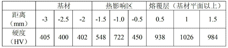 Special cobalt-based metal ceramic alloy powder for optical fiber laser cladding