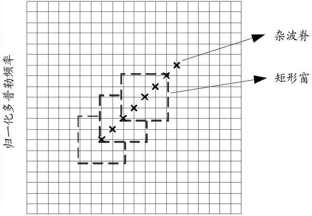 Knowledge-based sparse recovery space-time adaptive processing method and system