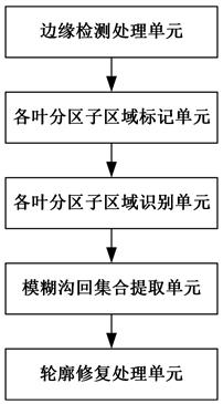 Brain image processing method and system for stroke patients