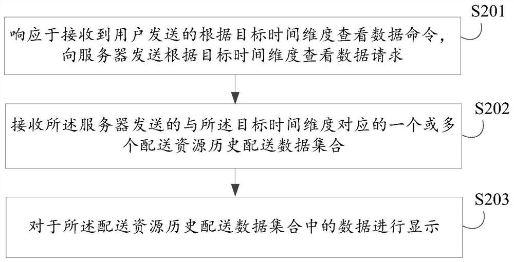 Data processing method and device, electronic equipment, storage medium and program product