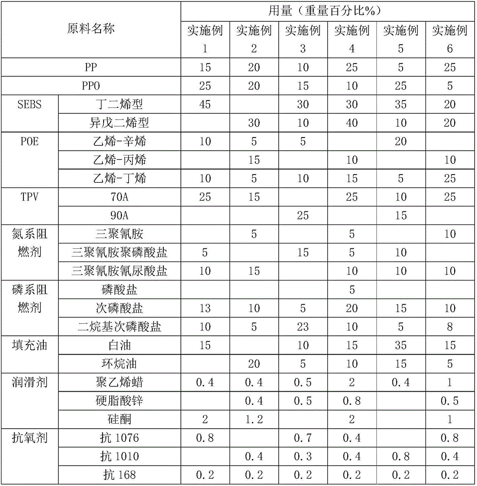 Halogen-free flame-retardant TPE cable material with heat resistance and oil resistance and preparation method of cable material