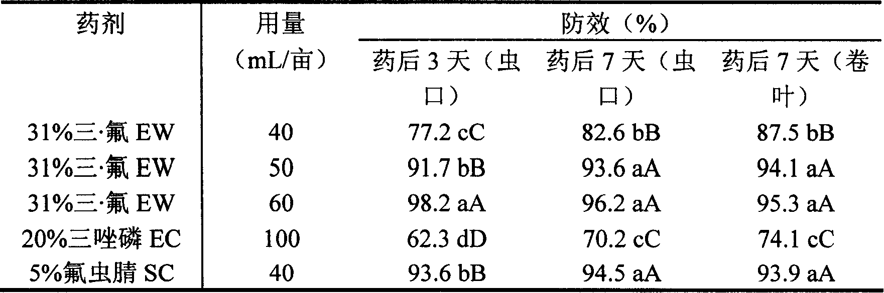 Compound pesticides water emulsion agent containing fipronil and triazophos and preparation method thereof