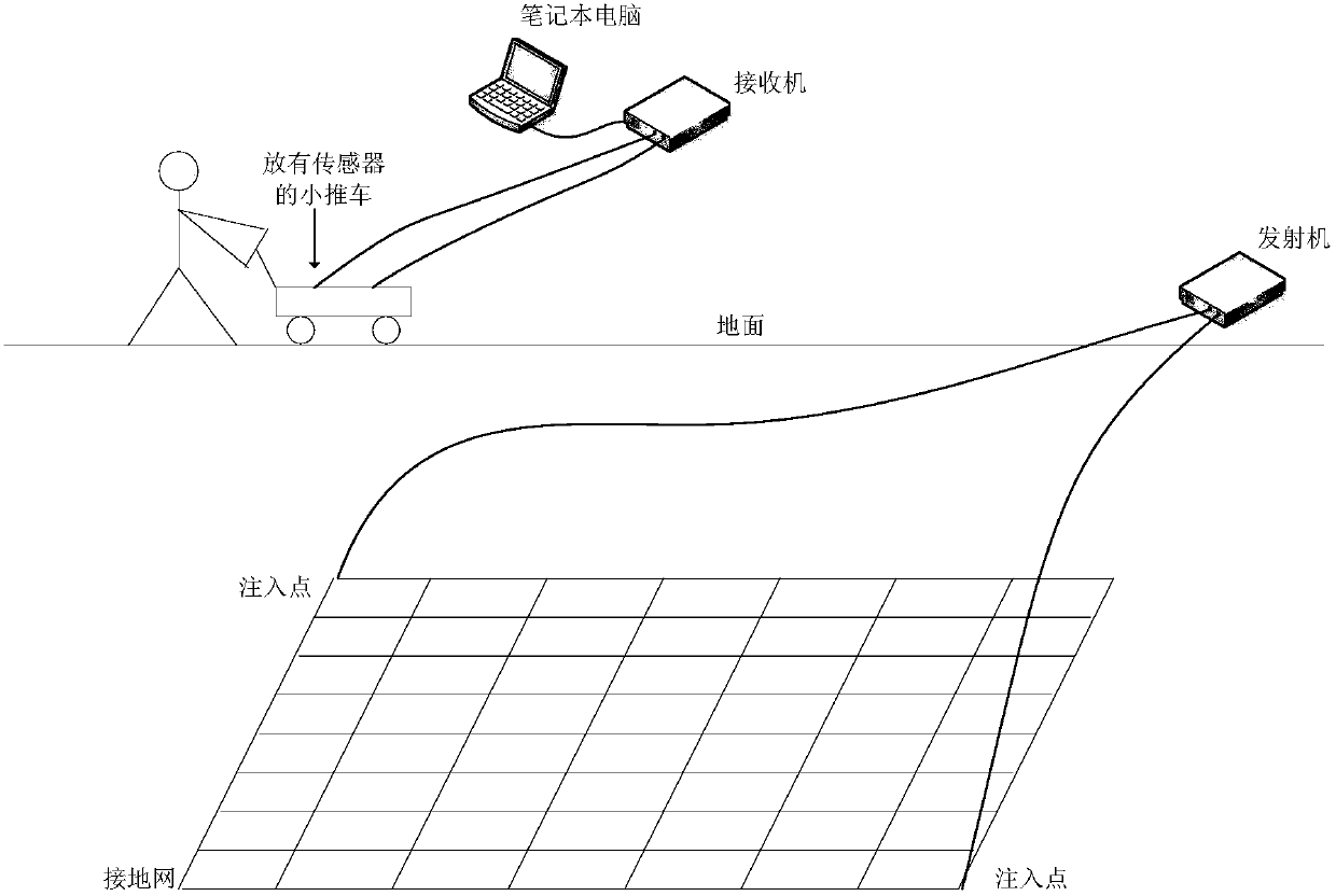 System and method for corrosion diagnosis of grounding grid of transformer substation on the basis of inductive apparent magnetic impedance method