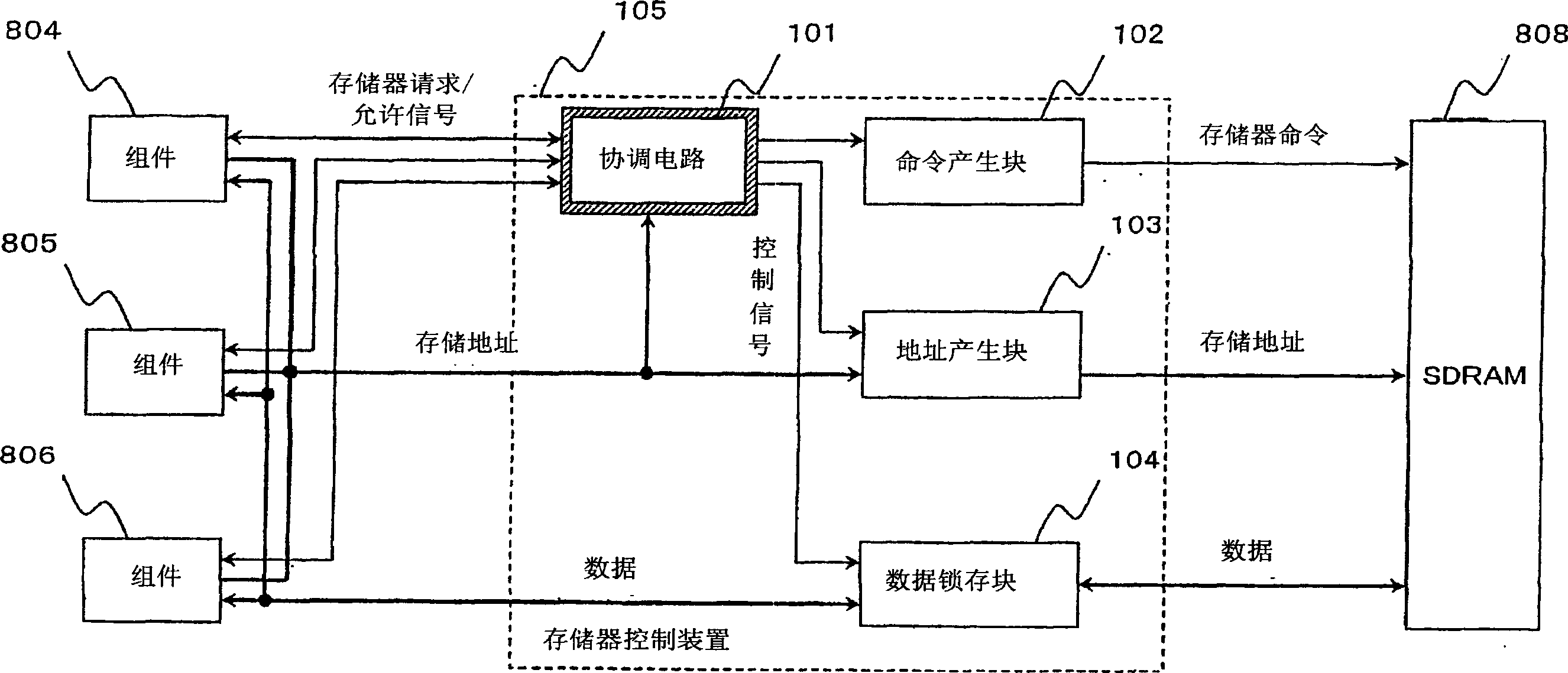 Memory controller