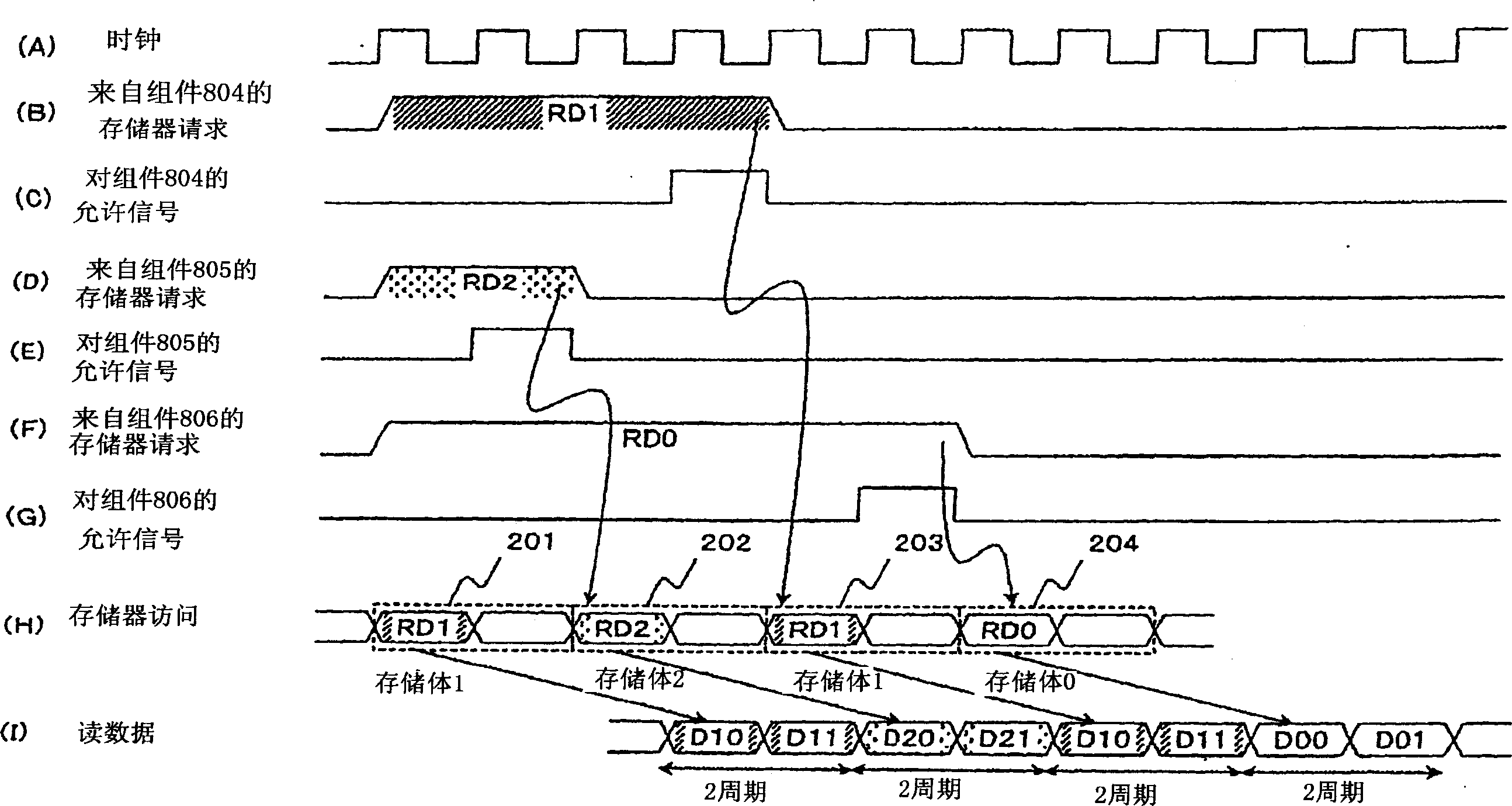 Memory controller