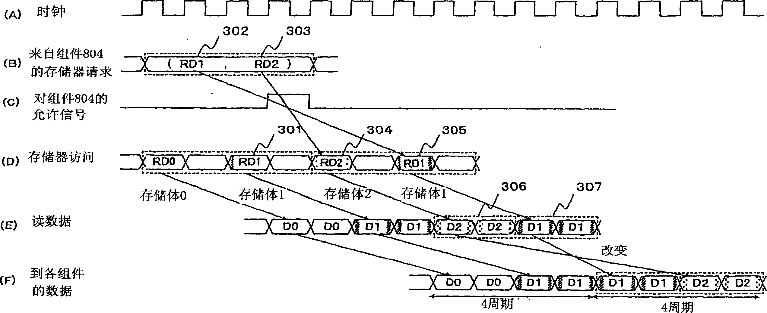 Memory controller