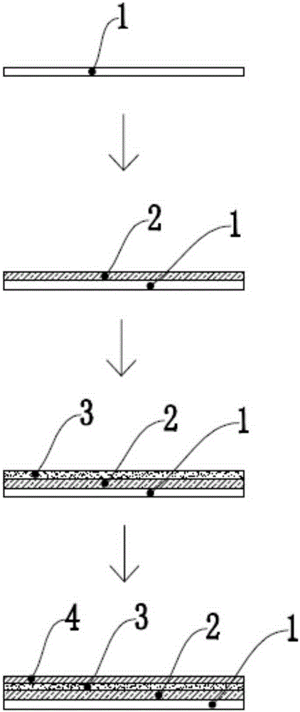 A kind of preparation method of single-firing glass-ceramic composite plate