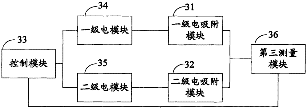 Electro-adsorption desalting regeneration system and regeneration process