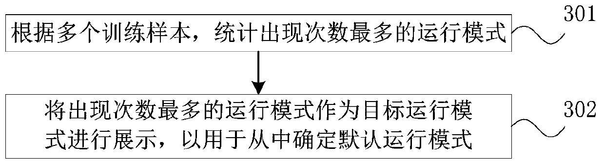 Control method and device of air conditioning equipment, controller and storage medium