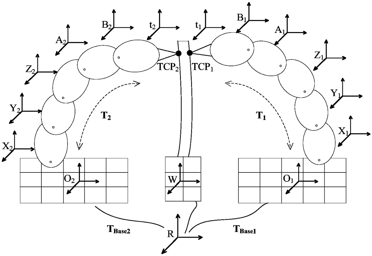 A Compensation Method for Space Relative Pose Error of Horizontal Automatic Drilling and Riveting Machine for Aircraft Panel